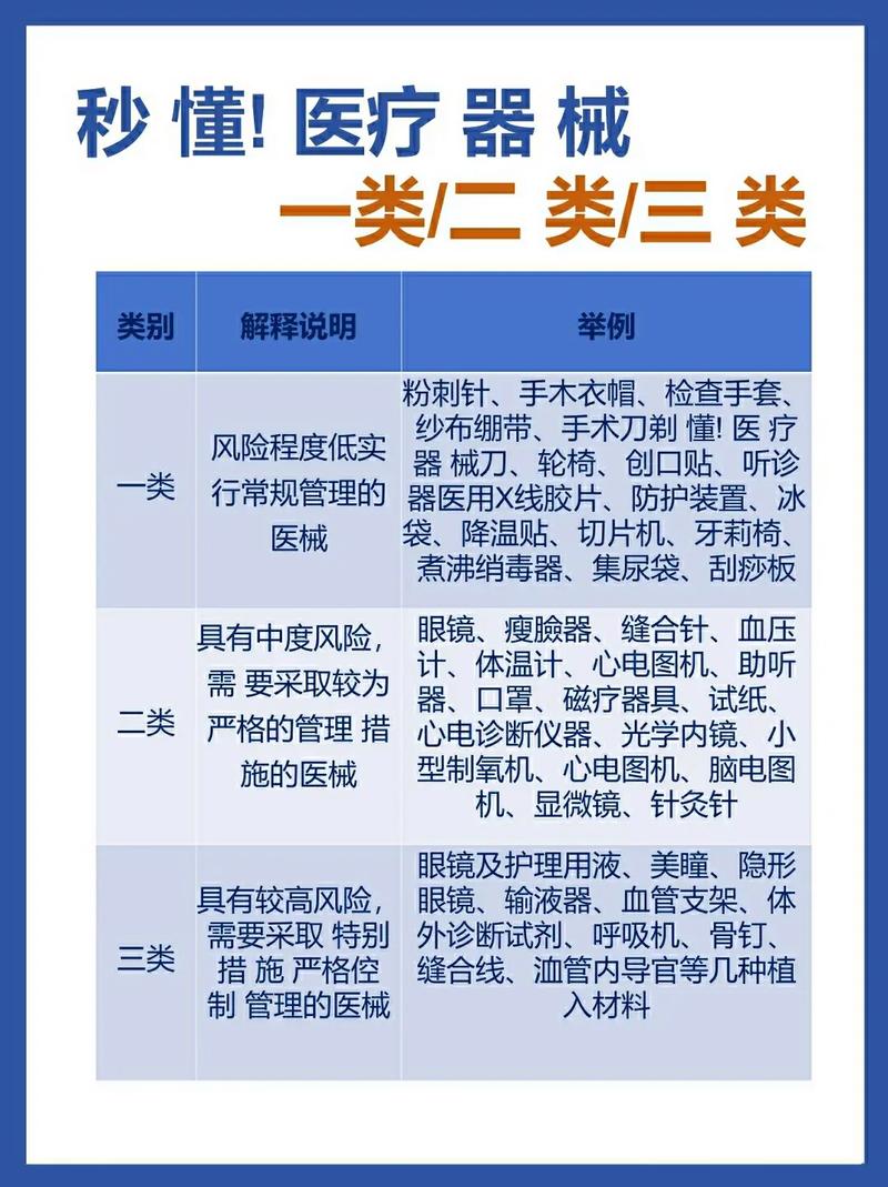 第二类医疗器械备案全指南 分类、条件、资料与流程